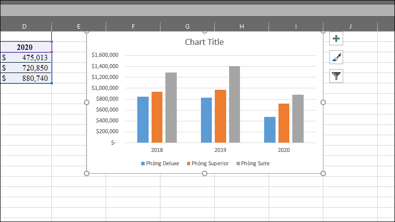 Các thao tác chỉnh tỉ lệ biểu đồ trong Excel