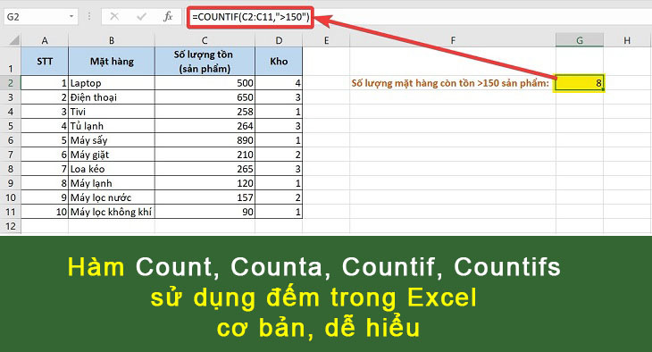 Ví dụ lệnh COUNT trong Excel là gì?