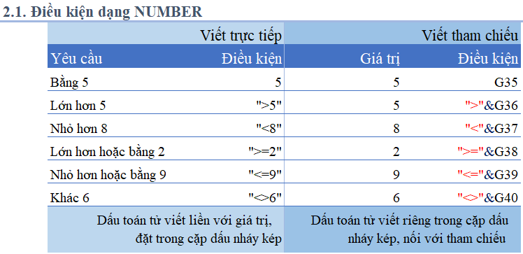 Cách viết Criteria