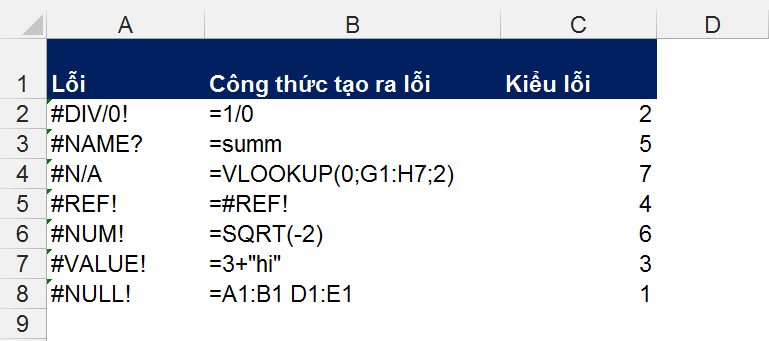 Những lỗi thường gặp trong Excel và cách khắc phục