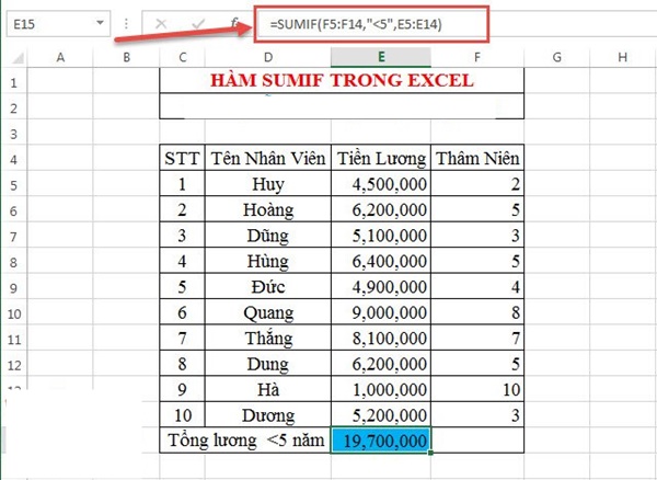 Hàm SUM trong Excel dùng để làm gì?