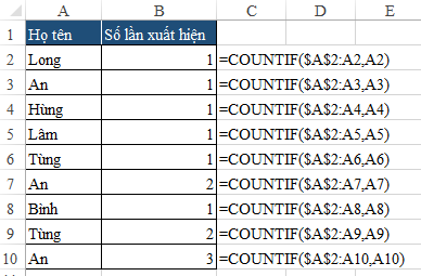 Hàm đếm số lần xuất hiện trong Excel