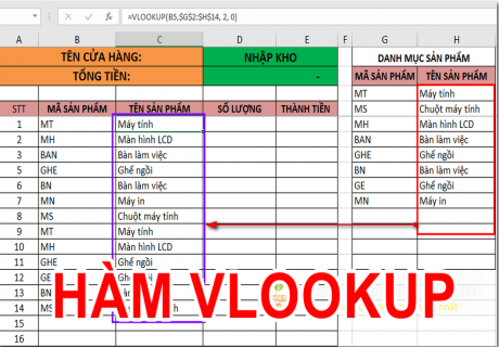 Hàm VLOOKUP là gì? Ví dụ!