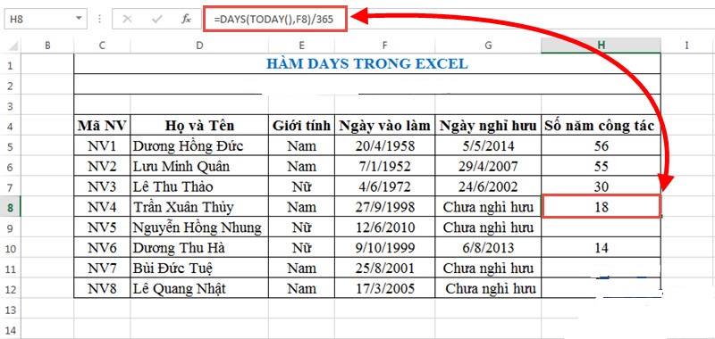 Danh sách các hàm Excel dùng làm việc với thời gian