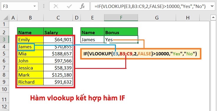 Hàm VLOOKUP IF là gì? Cách sử dụng