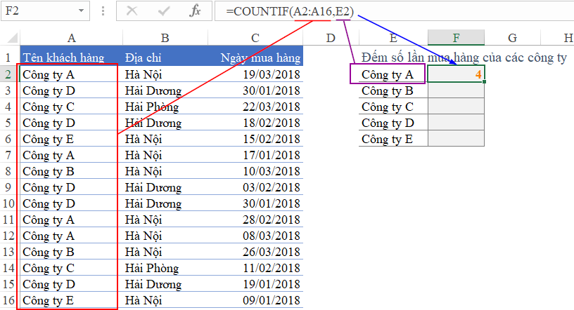 Hàm COUNTIFS trong Excel