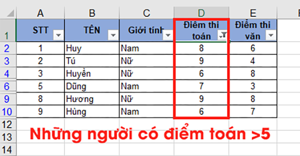 Hàm lọc dữ liệu có điều kiện trong Excel là gì?