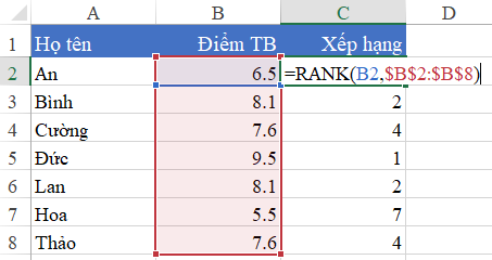 Cách khắc phục hàm RANK trong Excel bị lỗi