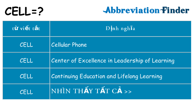Cell là gì?