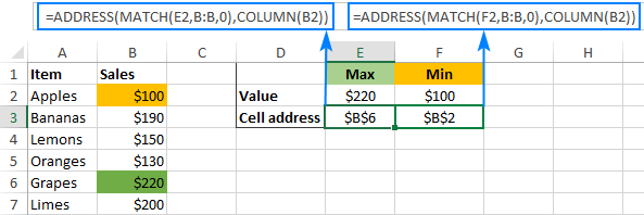 Cell ADDRESS địa chỉ ô là gì?