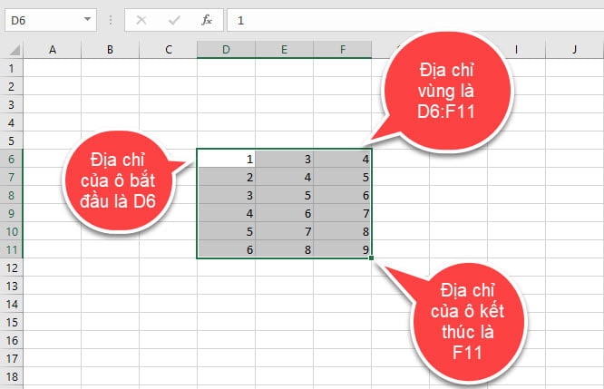 Địa chỉ hỗn hợp trong Excel là gì?