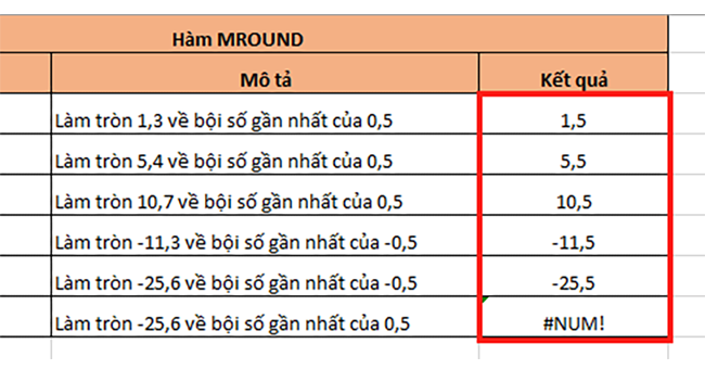 Cách dùng hàm MROUND