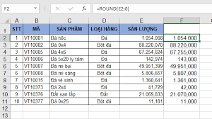 Cách dùng hàm ROUND