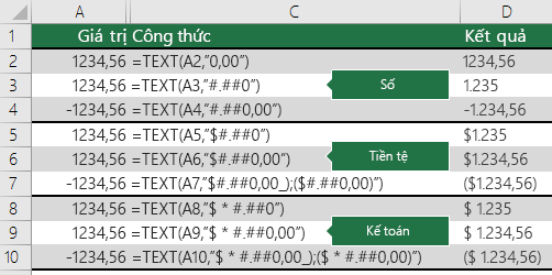 Hàm định dạng số trong Excel