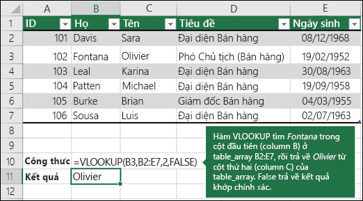 Trong bảng tính Excel hàm nào dùng để tìm kiếm?