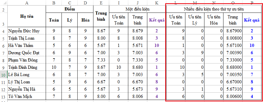 Hàm xếp hạng có nhiều điều kiện trong Excel