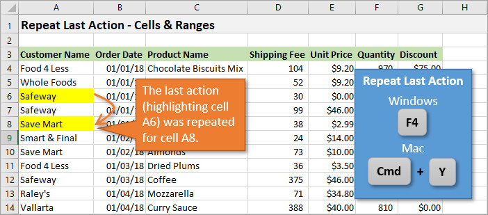 Cách dùng Ctrl F4 trong Excel