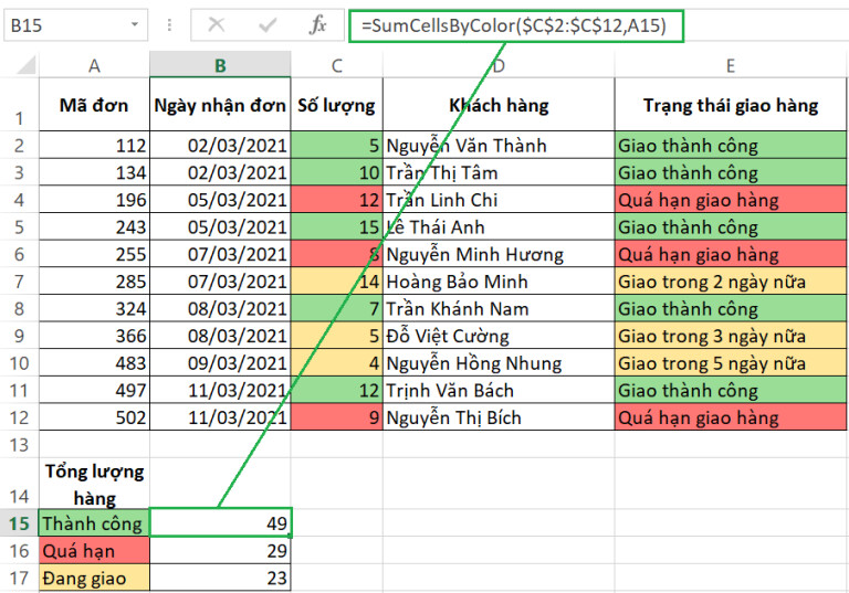 Hàm màu sắc trong Excel