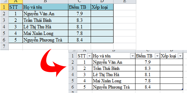 Cách bỏ định dạng bảng trong Excel