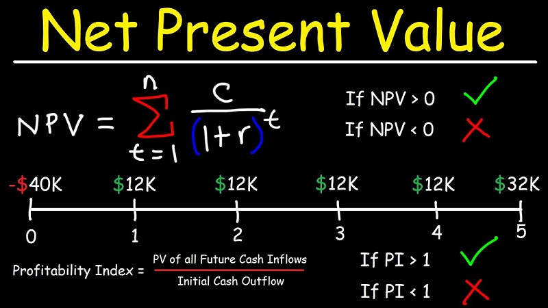 Mục đích của hàm NPV là gì?