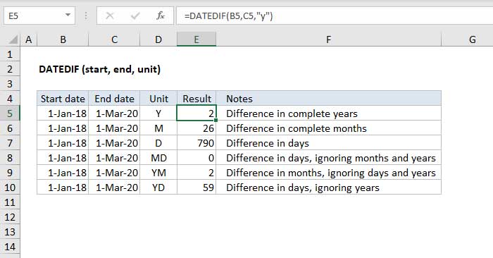 Một số hàm tính số năm làm việc trong Excel thường sử dụng