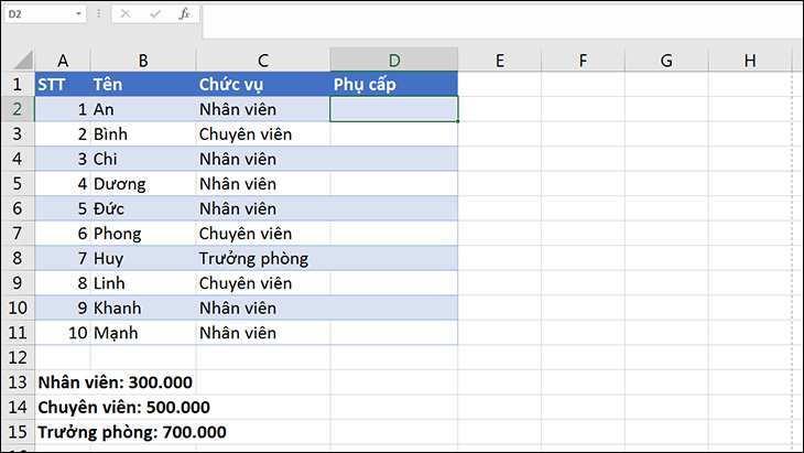 Tác dụng của công thức Excel hàm IF