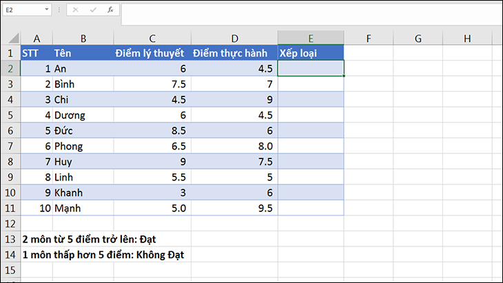 Cách sử dụng hàm IF điều kiện chữ