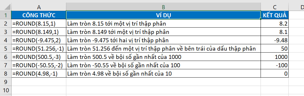 Cách sử dụng hàm ROUND trong Excel