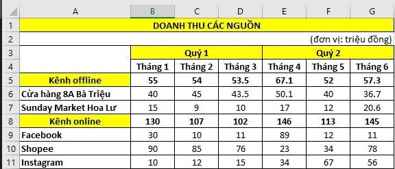 Cách tùy chỉnh kích thước ô trong Excel