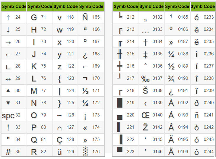 Các ký hiệu trong Excel thường dùng