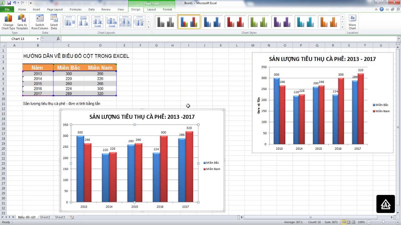 Cách hiển thị phần trăm trên biểu đồ cột Excel