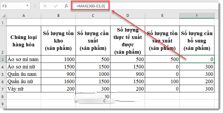 Cách tìm giá trị lớn nhất trong Excel chi tiết nhất!